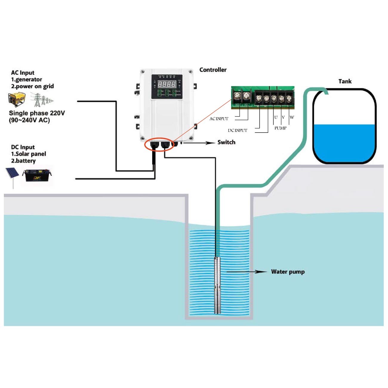 AC DC SOLAR PUMP